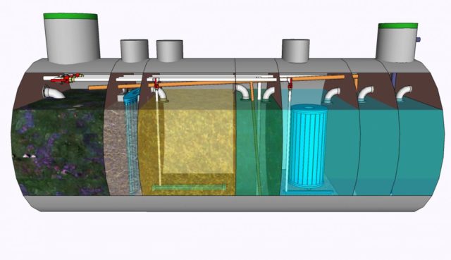 Какой септик выбрать для загородного дома — мнение эксперта